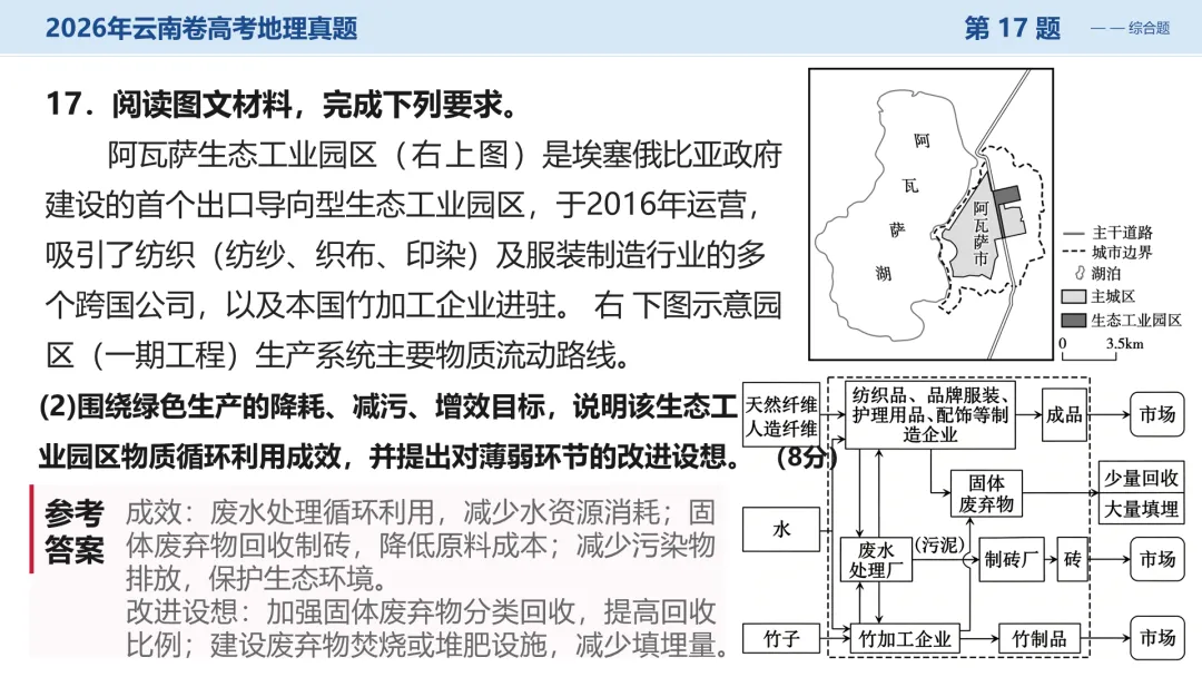 2026年云南卷高考地理真题深度解析:命题风向与备考策略全梳理+讲评PPT-第34张图片-四季读书网 2026年云南卷高考地理真题深度解析:命题风向与备考策略全梳理+讲评PPT-第34张图片-四季读书网