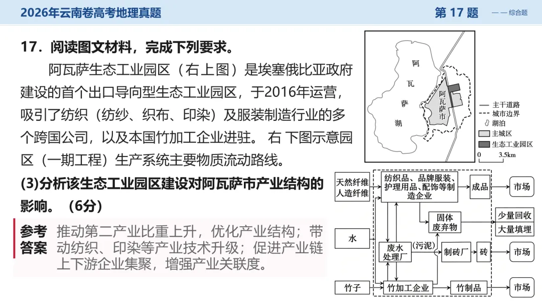 2026年云南卷高考地理真题深度解析:命题风向与备考策略全梳理+讲评PPT-第35张图片-四季读书网 2026年云南卷高考地理真题深度解析:命题风向与备考策略全梳理+讲评PPT-第35张图片-四季读书网