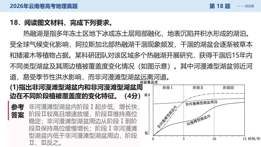 2026年云南卷高考地理真题深度解析:命题风向与备考策略全梳理+讲评PPT-第37张图片-四季读书网 2026年云南卷高考地理真题深度解析:命题风向与备考策略全梳理+讲评PPT-第37张图片-四季读书网