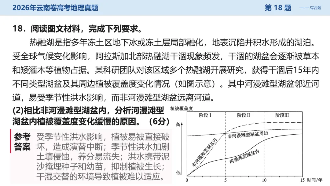 2026年云南卷高考地理真题深度解析:命题风向与备考策略全梳理+讲评PPT-第38张图片-四季读书网 2026年云南卷高考地理真题深度解析:命题风向与备考策略全梳理+讲评PPT-第38张图片-四季读书网