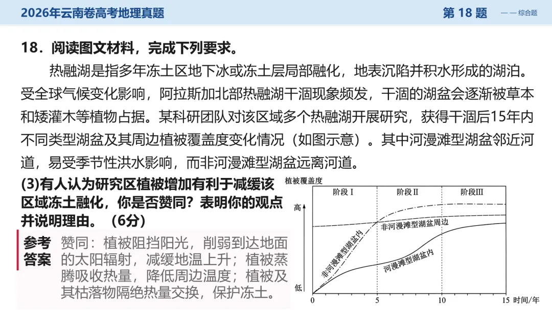 2026年云南卷高考地理真题深度解析:命题风向与备考策略全梳理+讲评PPT-第39张图片-四季读书网 2026年云南卷高考地理真题深度解析:命题风向与备考策略全梳理+讲评PPT-第39张图片-四季读书网