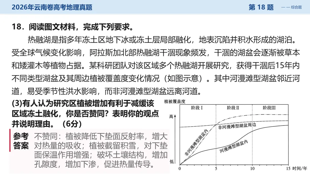 2026年云南卷高考地理真题深度解析:命题风向与备考策略全梳理+讲评PPT-第40张图片-四季读书网 2026年云南卷高考地理真题深度解析:命题风向与备考策略全梳理+讲评PPT-第40张图片-四季读书网
