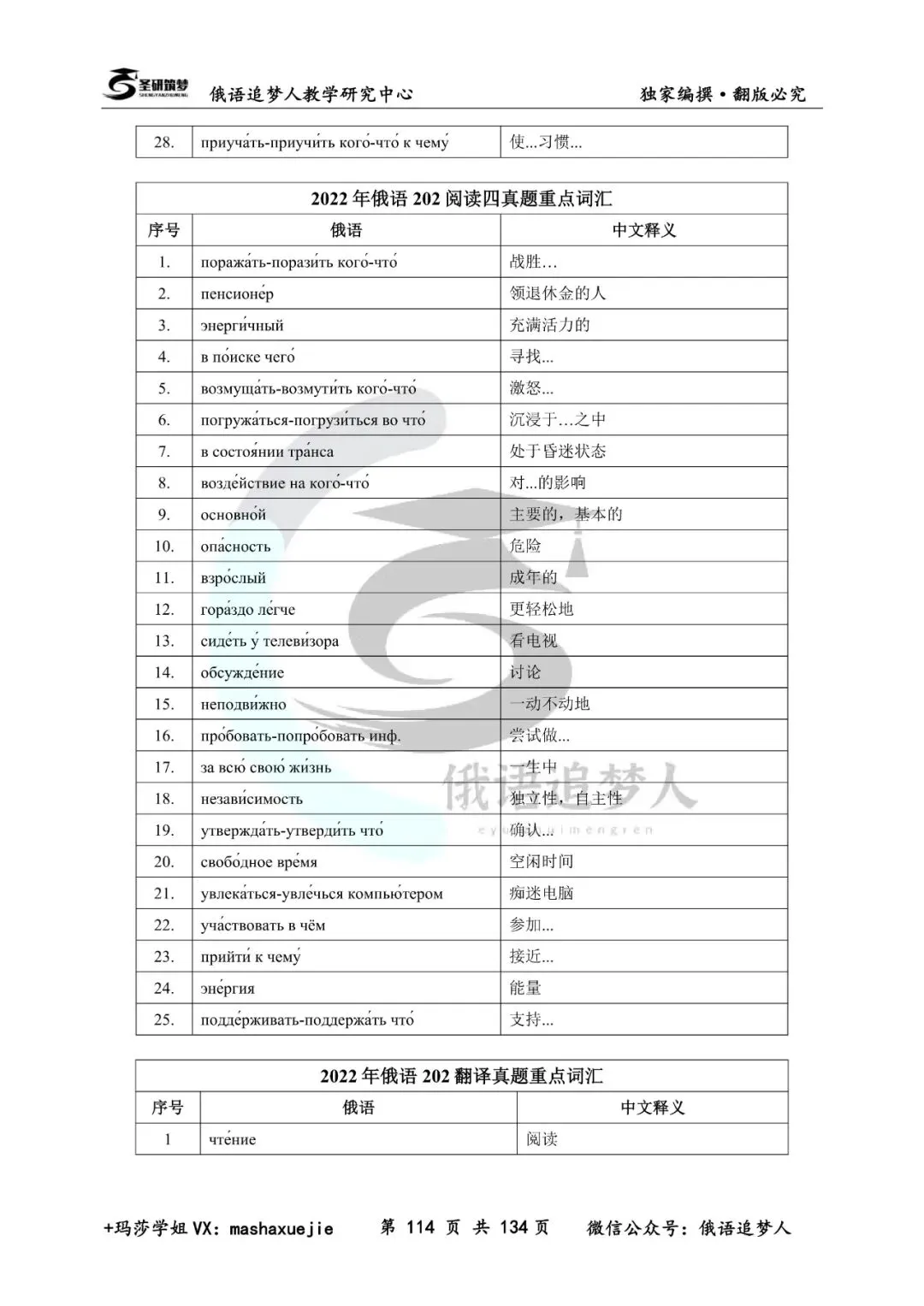 重磅推荐|圣研独家202俄语历年真题重点词汇合集+对照本-第21张图片-四季读书网 重磅推荐|圣研独家202俄语历年真题重点词汇合集+对照本-第21张图片-四季读书网