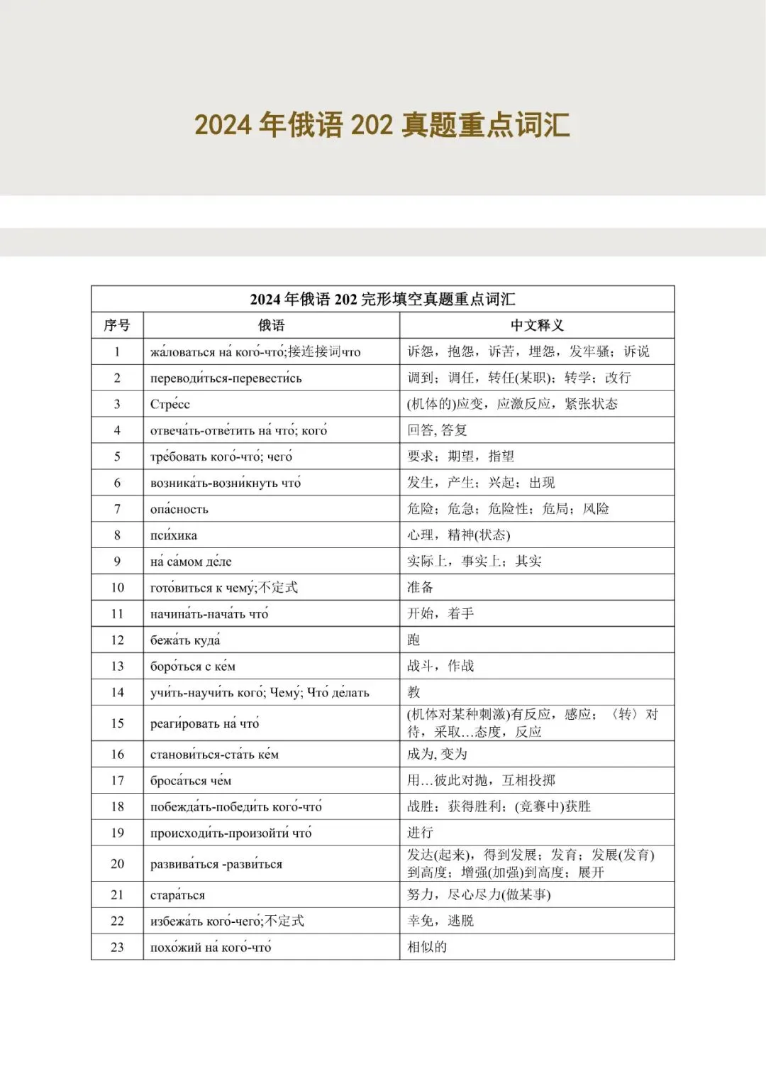 重磅推荐|圣研独家202俄语历年真题重点词汇合集+对照本-第22张图片-四季读书网 重磅推荐|圣研独家202俄语历年真题重点词汇合集+对照本-第22张图片-四季读书网