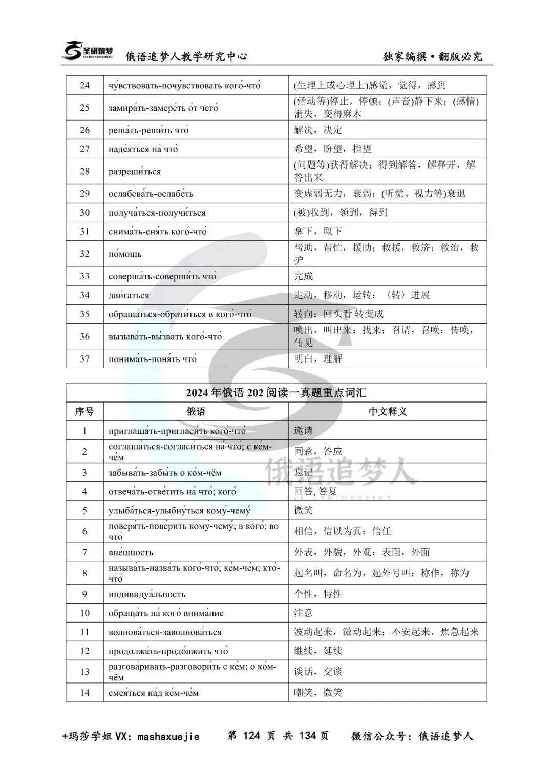 重磅推荐|圣研独家202俄语历年真题重点词汇合集+对照本-第23张图片-四季读书网 重磅推荐|圣研独家202俄语历年真题重点词汇合集+对照本-第23张图片-四季读书网