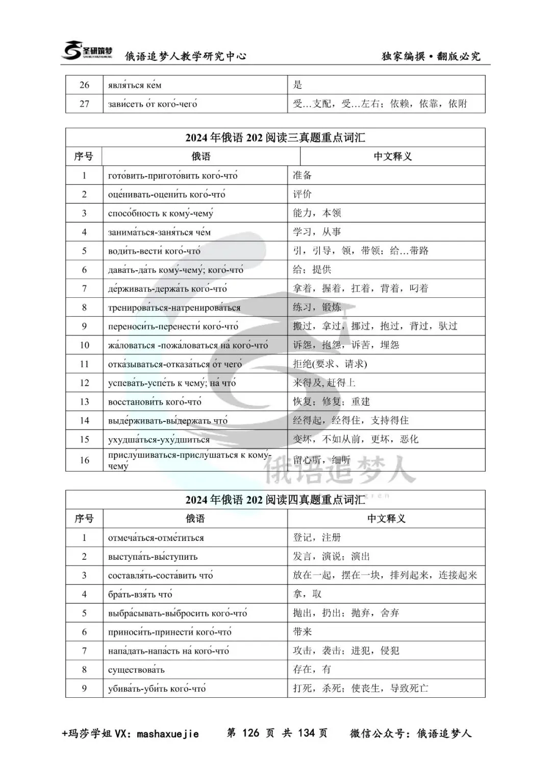重磅推荐|圣研独家202俄语历年真题重点词汇合集+对照本-第24张图片-四季读书网 重磅推荐|圣研独家202俄语历年真题重点词汇合集+对照本-第24张图片-四季读书网