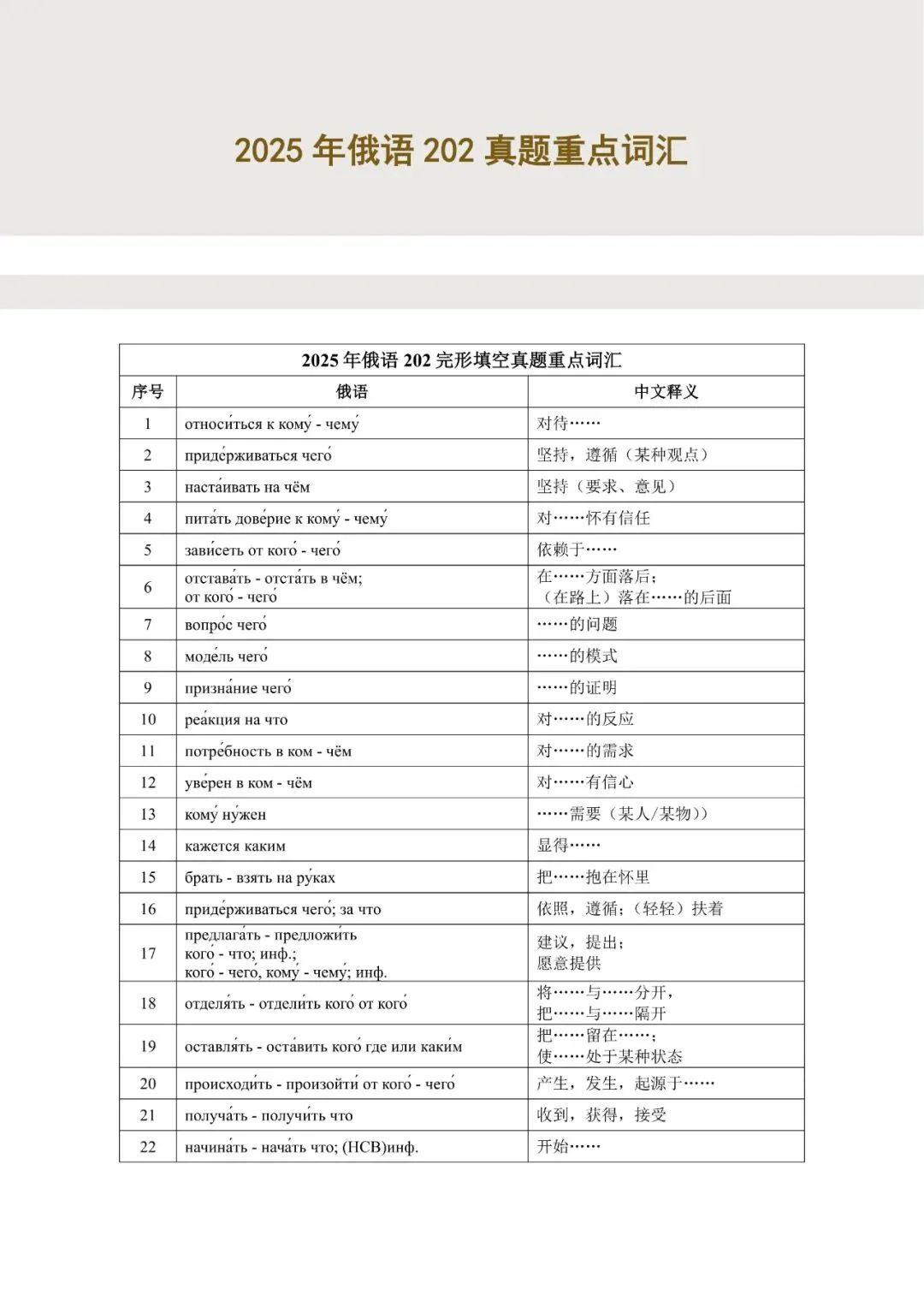 重磅推荐|圣研独家202俄语历年真题重点词汇合集+对照本-第25张图片-四季读书网 重磅推荐|圣研独家202俄语历年真题重点词汇合集+对照本-第25张图片-四季读书网
