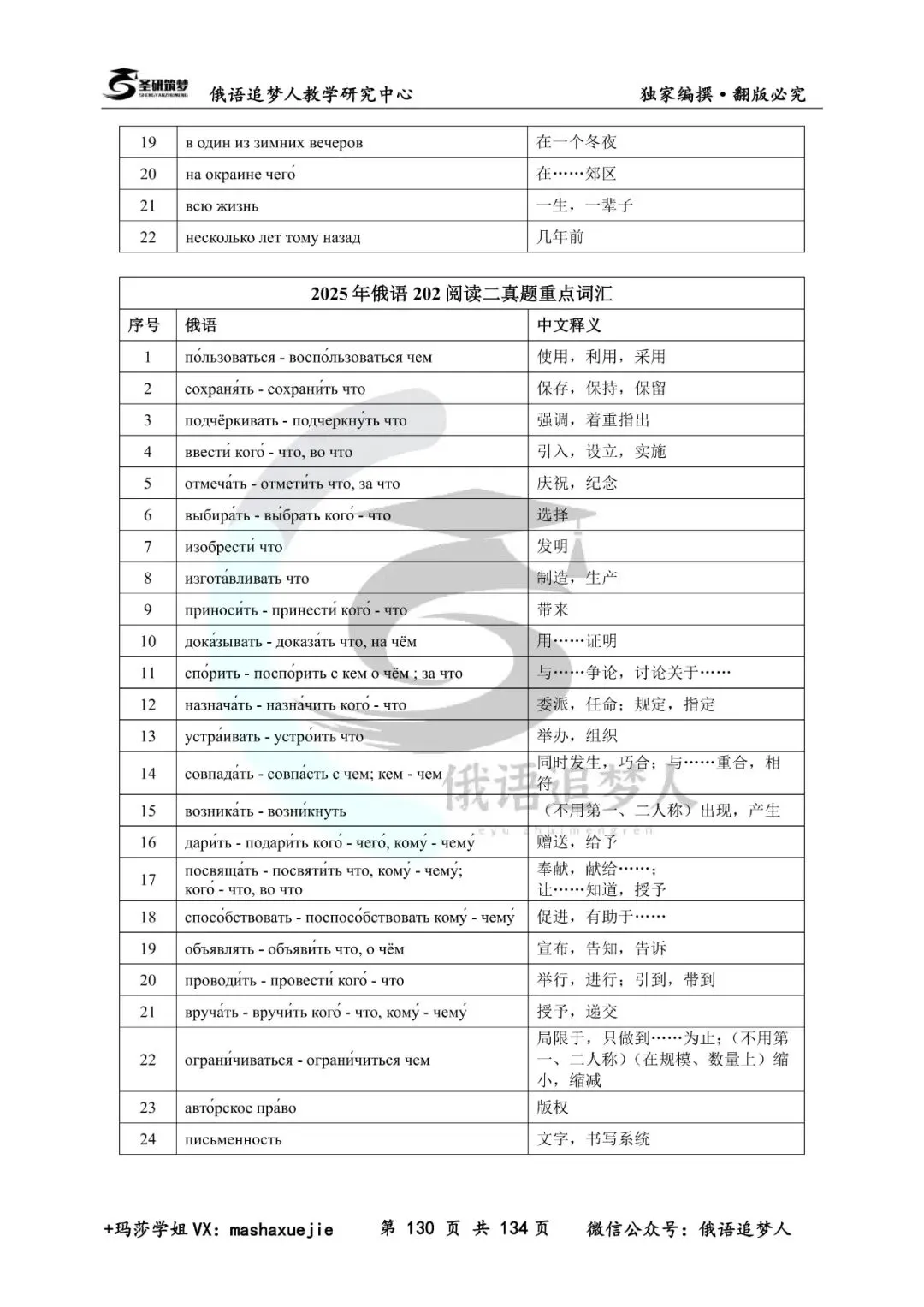 重磅推荐|圣研独家202俄语历年真题重点词汇合集+对照本-第26张图片-四季读书网 重磅推荐|圣研独家202俄语历年真题重点词汇合集+对照本-第26张图片-四季读书网