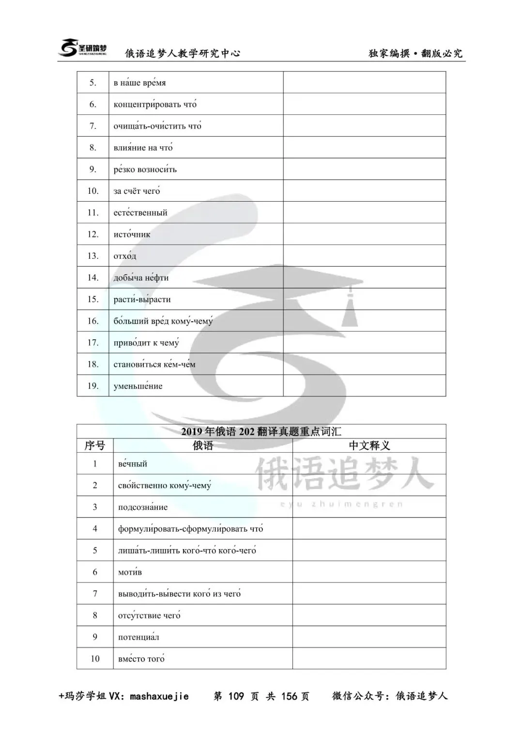 重磅推荐|圣研独家202俄语历年真题重点词汇合集+对照本-第28张图片-四季读书网 重磅推荐|圣研独家202俄语历年真题重点词汇合集+对照本-第28张图片-四季读书网