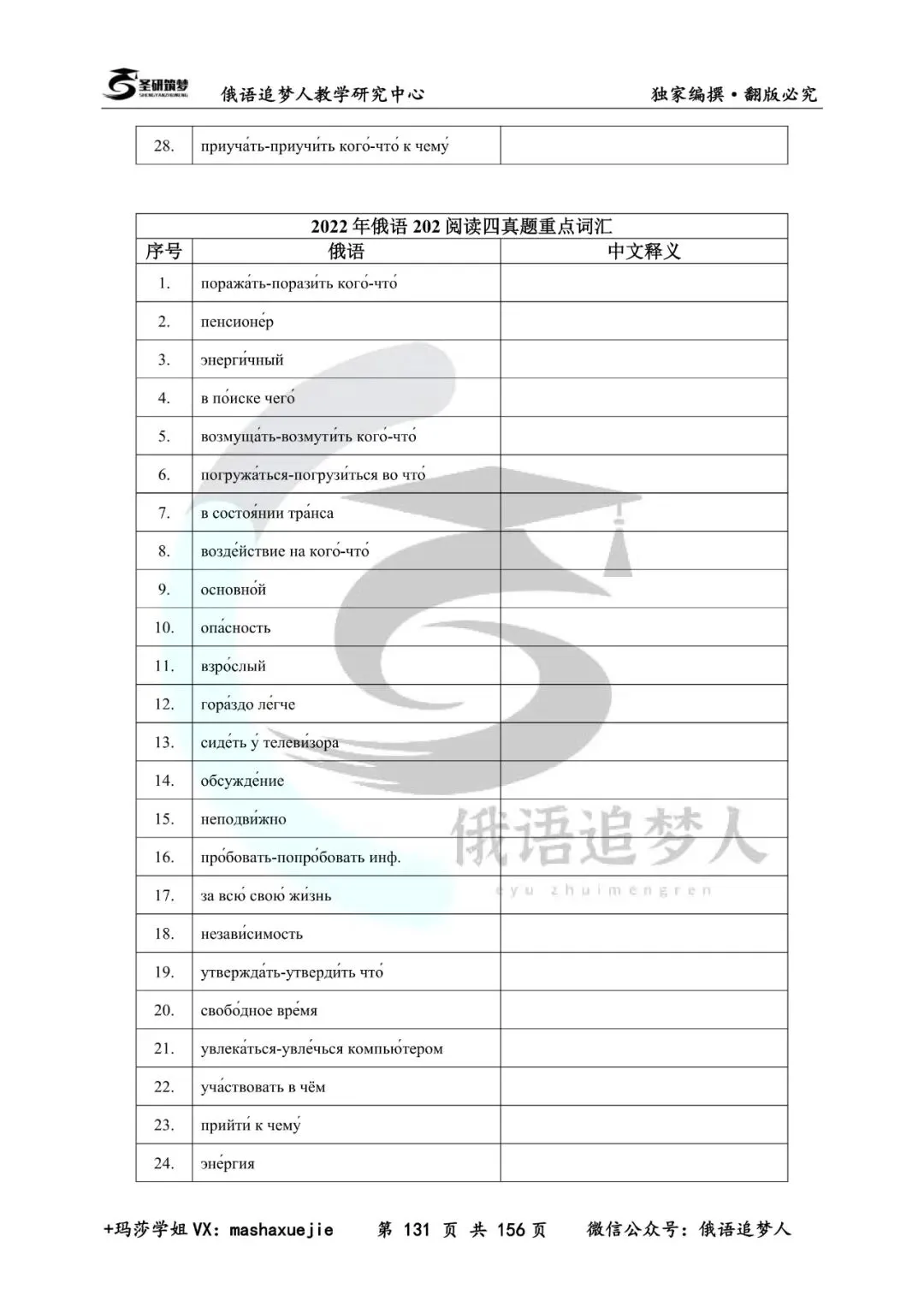 重磅推荐|圣研独家202俄语历年真题重点词汇合集+对照本-第29张图片-四季读书网 重磅推荐|圣研独家202俄语历年真题重点词汇合集+对照本-第29张图片-四季读书网