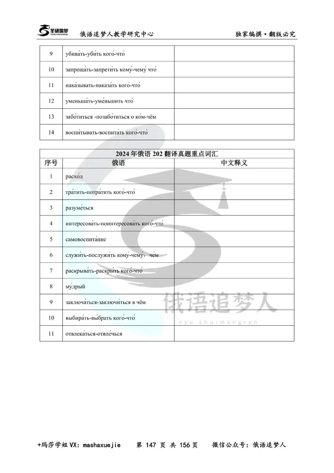 重磅推荐|圣研独家202俄语历年真题重点词汇合集+对照本-第31张图片-四季读书网 重磅推荐|圣研独家202俄语历年真题重点词汇合集+对照本-第31张图片-四季读书网