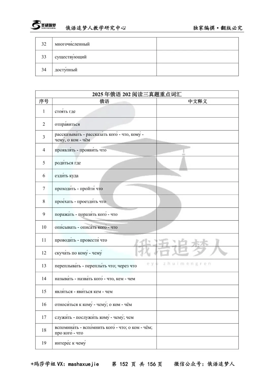 重磅推荐|圣研独家202俄语历年真题重点词汇合集+对照本-第33张图片-四季读书网 重磅推荐|圣研独家202俄语历年真题重点词汇合集+对照本-第33张图片-四季读书网