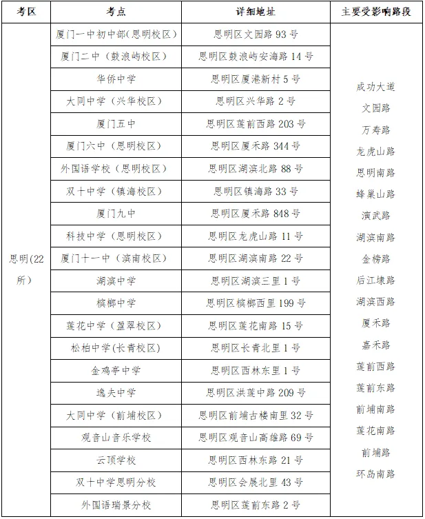 不负“粽”望、破浪前行!明日中考,赴考指南来了→-第4张图片-四季读书网 不负“粽”望、破浪前行!明日中考,赴考指南来了→-第4张图片-四季读书网