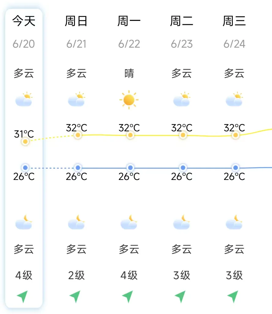 不负“粽”望、破浪前行!明日中考,赴考指南来了→-第11张图片-四季读书网 不负“粽”望、破浪前行!明日中考,赴考指南来了→-第11张图片-四季读书网