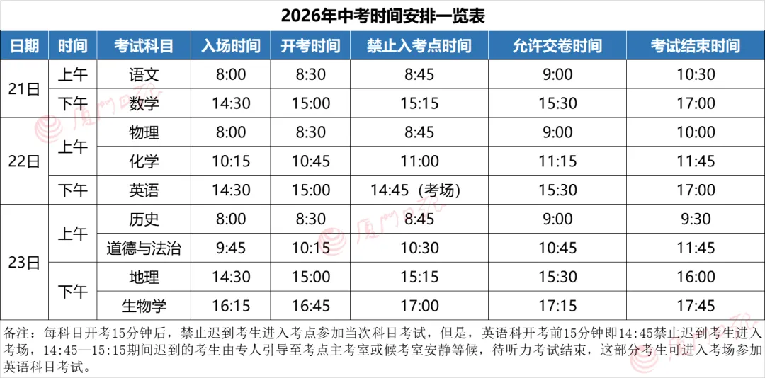 不负“粽”望、破浪前行!明日中考,赴考指南来了→-第13张图片-四季读书网 不负“粽”望、破浪前行!明日中考,赴考指南来了→-第13张图片-四季读书网