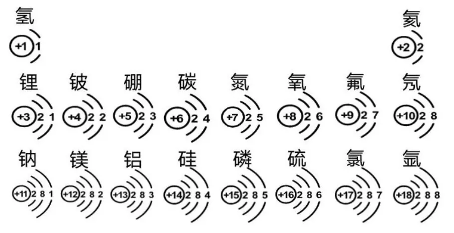 中考化学复习-教材目录-第12张图片-四季读书网 中考化学复习-教材目录-第12张图片-四季读书网