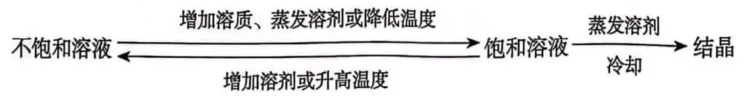 中考化学复习-教材目录-第39张图片-四季读书网 中考化学复习-教材目录-第39张图片-四季读书网