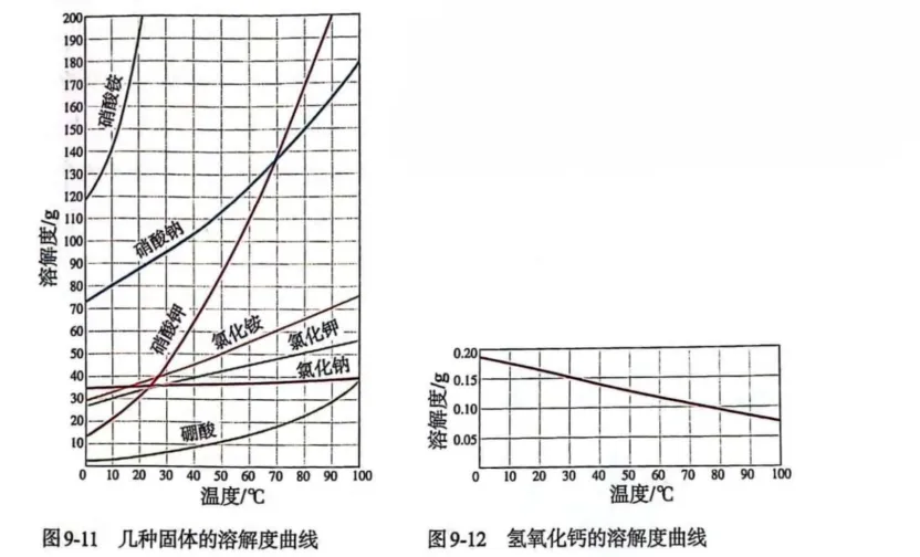 中考化学复习-教材目录-第40张图片-四季读书网 中考化学复习-教材目录-第40张图片-四季读书网
