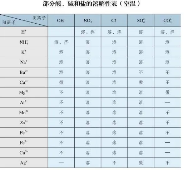 中考化学复习-教材目录-第48张图片-四季读书网 中考化学复习-教材目录-第48张图片-四季读书网