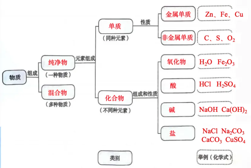 中考化学复习-教材目录-第52张图片-四季读书网 中考化学复习-教材目录-第52张图片-四季读书网