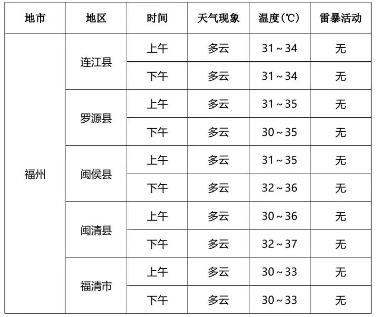 闽文教育—2026年中考专题气象预报(6月20日-6月23日)-第2张图片-四季读书网 闽文教育—2026年中考专题气象预报(6月20日-6月23日)-第2张图片-四季读书网