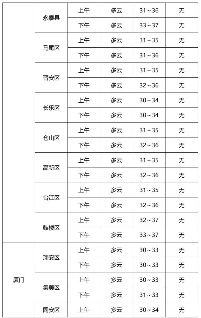 闽文教育—2026年中考专题气象预报(6月20日-6月23日)-第3张图片-四季读书网 闽文教育—2026年中考专题气象预报(6月20日-6月23日)-第3张图片-四季读书网