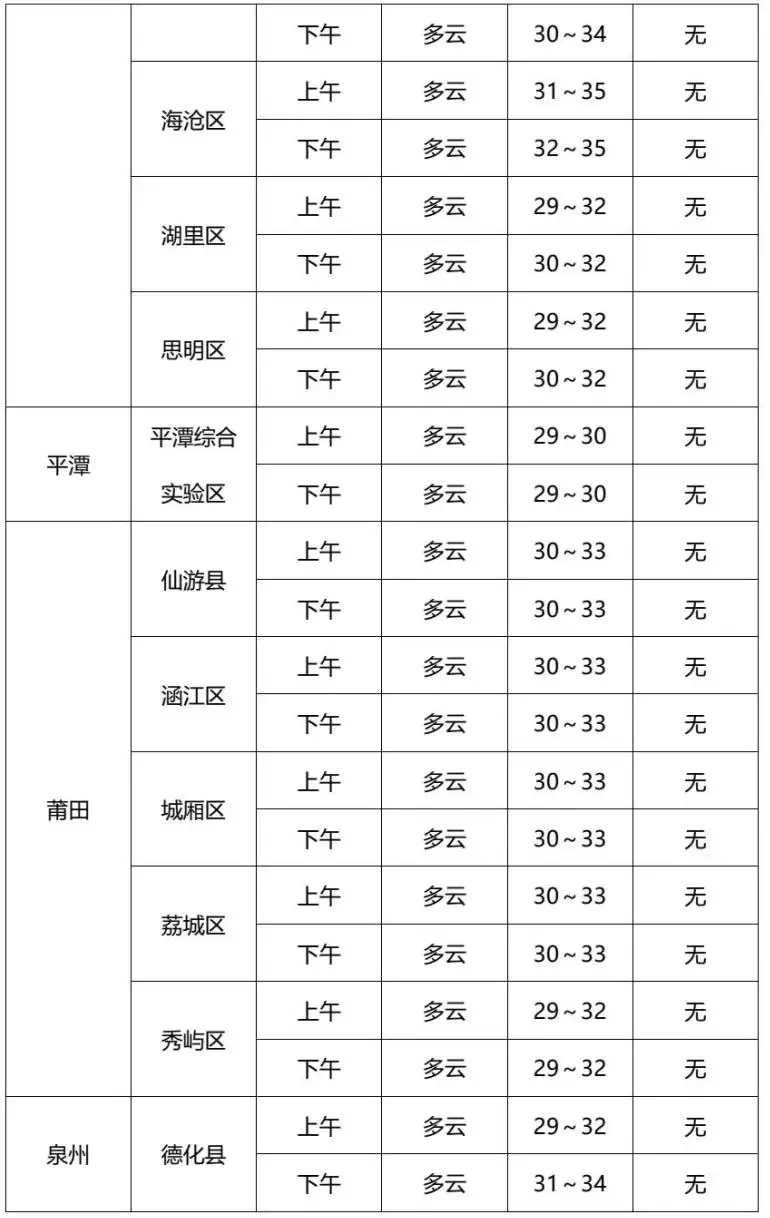 闽文教育—2026年中考专题气象预报(6月20日-6月23日)-第4张图片-四季读书网 闽文教育—2026年中考专题气象预报(6月20日-6月23日)-第4张图片-四季读书网