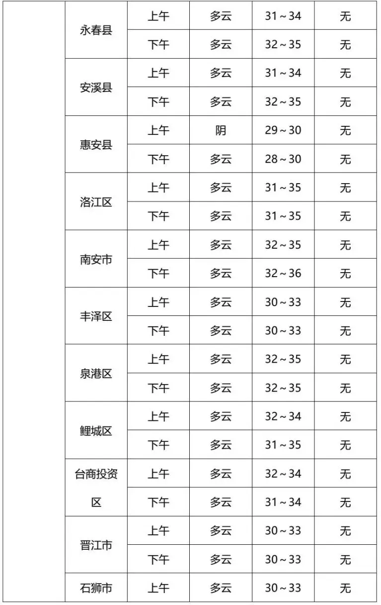闽文教育—2026年中考专题气象预报(6月20日-6月23日)-第5张图片-四季读书网 闽文教育—2026年中考专题气象预报(6月20日-6月23日)-第5张图片-四季读书网