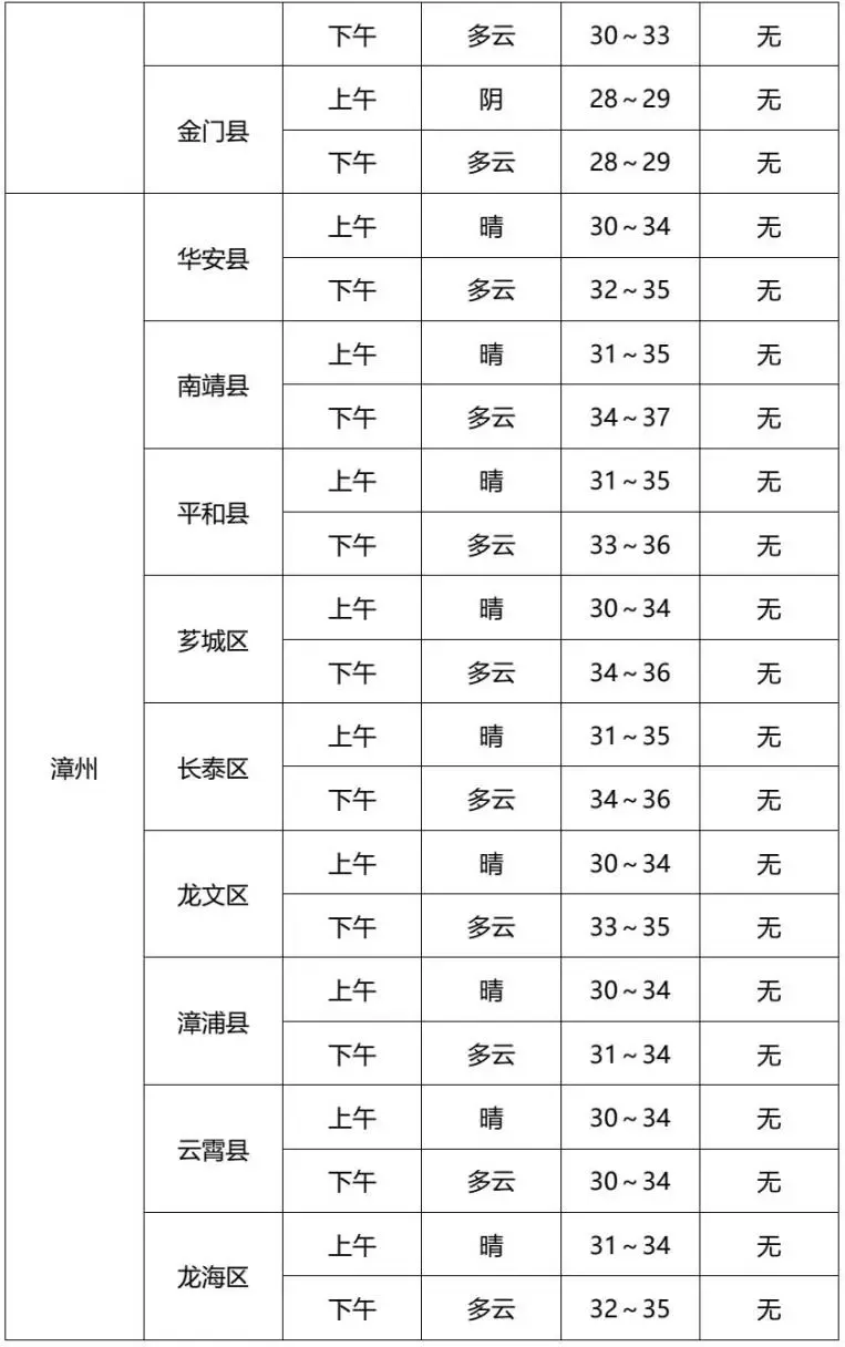 闽文教育—2026年中考专题气象预报(6月20日-6月23日)-第6张图片-四季读书网 闽文教育—2026年中考专题气象预报(6月20日-6月23日)-第6张图片-四季读书网