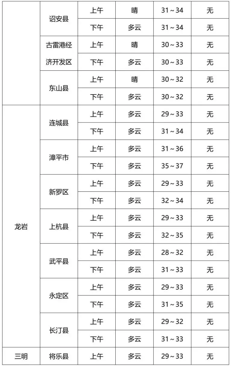 闽文教育—2026年中考专题气象预报(6月20日-6月23日)-第7张图片-四季读书网 闽文教育—2026年中考专题气象预报(6月20日-6月23日)-第7张图片-四季读书网