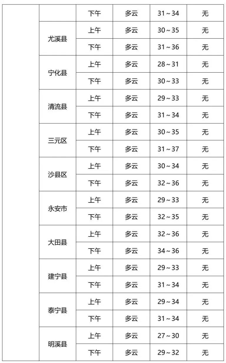 闽文教育—2026年中考专题气象预报(6月20日-6月23日)-第8张图片-四季读书网 闽文教育—2026年中考专题气象预报(6月20日-6月23日)-第8张图片-四季读书网