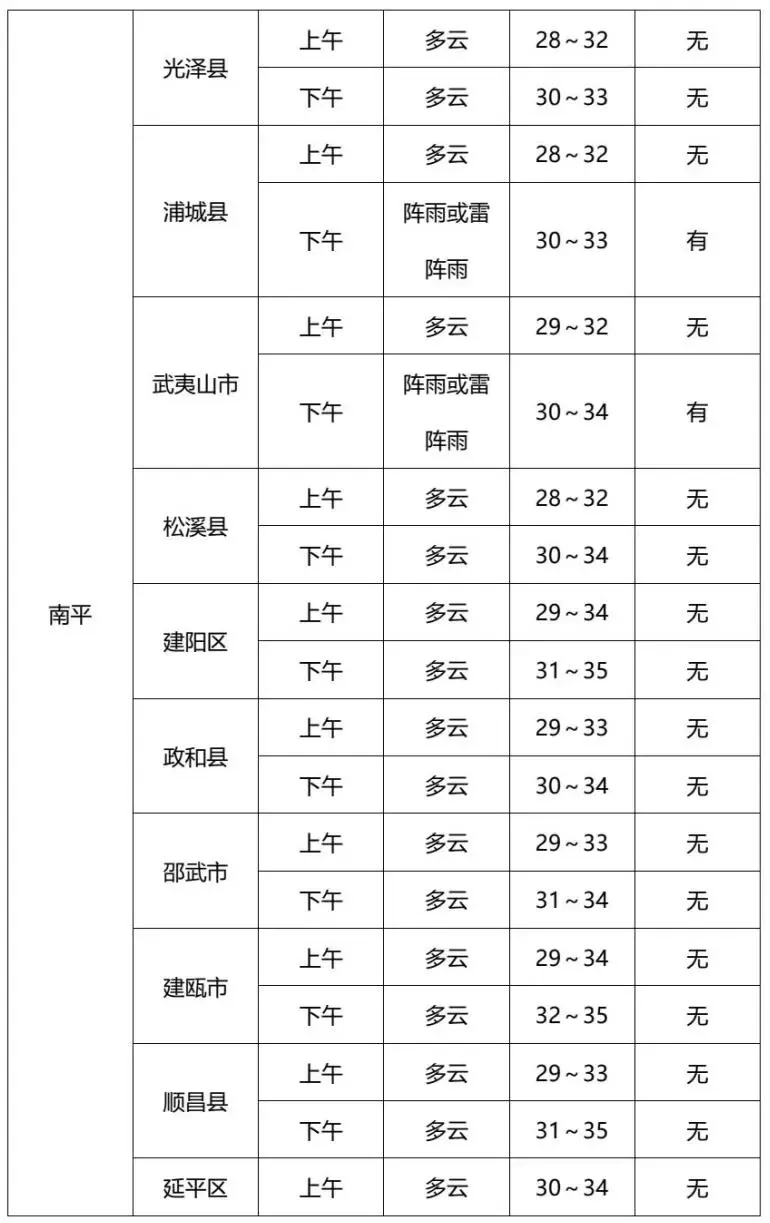 闽文教育—2026年中考专题气象预报(6月20日-6月23日)-第9张图片-四季读书网 闽文教育—2026年中考专题气象预报(6月20日-6月23日)-第9张图片-四季读书网
