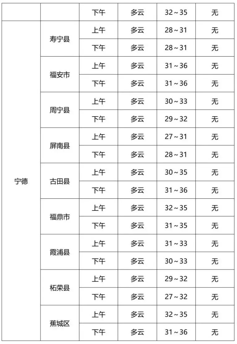 闽文教育—2026年中考专题气象预报(6月20日-6月23日)-第10张图片-四季读书网 闽文教育—2026年中考专题气象预报(6月20日-6月23日)-第10张图片-四季读书网