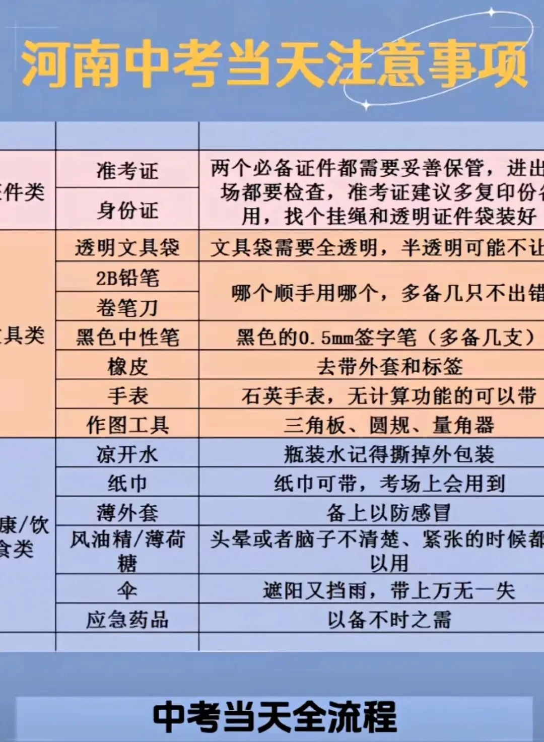中考考神护身符-第2张图片-四季读书网 中考考神护身符-第2张图片-四季读书网