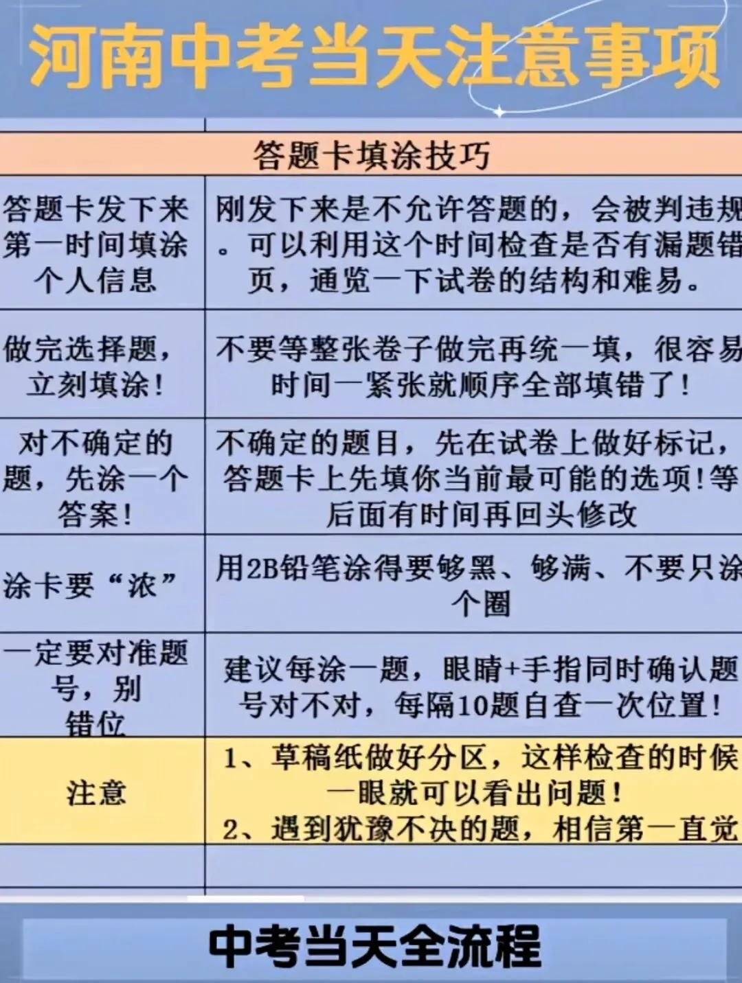 中考考神护身符-第4张图片-四季读书网 中考考神护身符-第4张图片-四季读书网