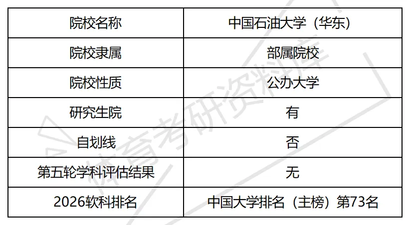 2027年中石大体育考研备考攻略暨中国石油大学(华东)体育考研招生简章、专业目录、参考书目、资料复试分数线历年及学校简介!-第2张图片-四季读书网