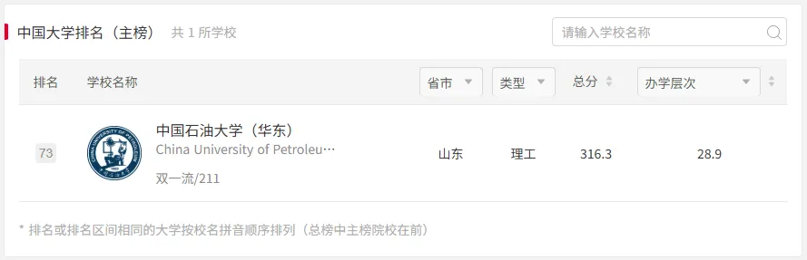 2027年中石大体育考研备考攻略暨中国石油大学(华东)体育考研招生简章、专业目录、参考书目、资料复试分数线历年及学校简介!-第3张图片-四季读书网