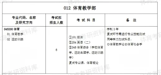 2027年中石大体育考研备考攻略暨中国石油大学(华东)体育考研招生简章、专业目录、参考书目、资料复试分数线历年及学校简介!-第8张图片-四季读书网