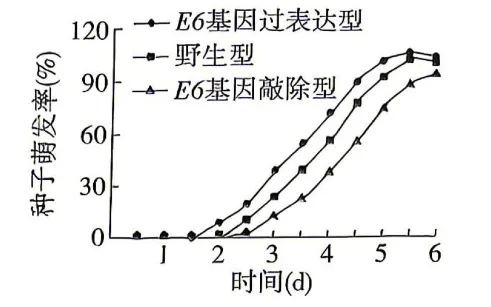 【真题】2026年贵州省普通高中学业水平选择性考试生物学试题-第3张图片-四季读书网