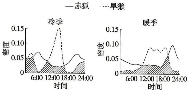 【真题】2026年贵州省普通高中学业水平选择性考试生物学试题-第4张图片-四季读书网