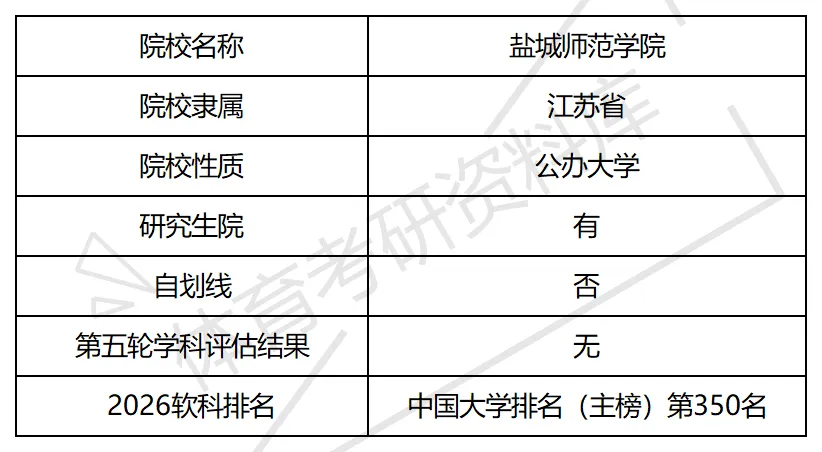 2027年盐师院体育考研备考攻略暨盐城师范学院体育考研招生简章、专业目录、参考书目、资料复试分数线历年及学校简介!-第2张图片-四季读书网