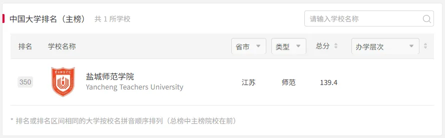 2027年盐师院体育考研备考攻略暨盐城师范学院体育考研招生简章、专业目录、参考书目、资料复试分数线历年及学校简介!-第3张图片-四季读书网