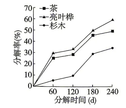 【真题】2026年贵州省普通高中学业水平选择性考试生物学试题-第7张图片-四季读书网