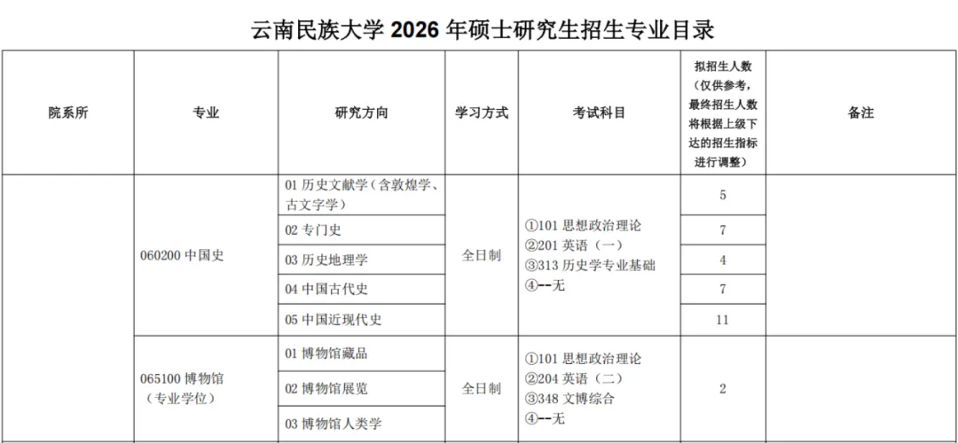 27历史学考研院校考情丨云南民族大学招生人数丨分数线丨历年丨参考书目-第7张图片-四季读书网