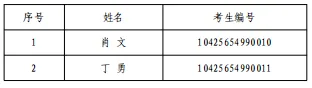 2027年中石大体育考研备考攻略暨中国石油大学(华东)体育考研招生简章、专业目录、参考书目、资料复试分数线历年及学校简介!-第16张图片-四季读书网