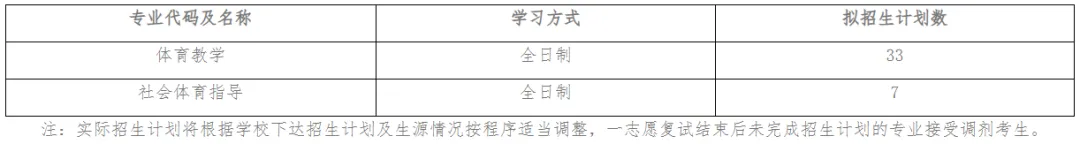 2027年盐师院体育考研备考攻略暨盐城师范学院体育考研招生简章、专业目录、参考书目、资料复试分数线历年及学校简介!-第21张图片-四季读书网