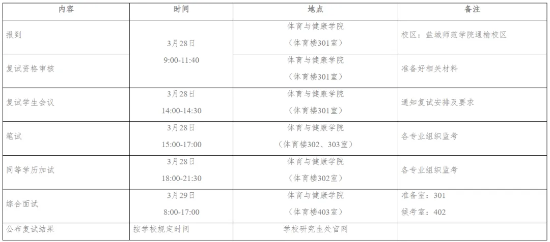 2027年盐师院体育考研备考攻略暨盐城师范学院体育考研招生简章、专业目录、参考书目、资料复试分数线历年及学校简介!-第23张图片-四季读书网
