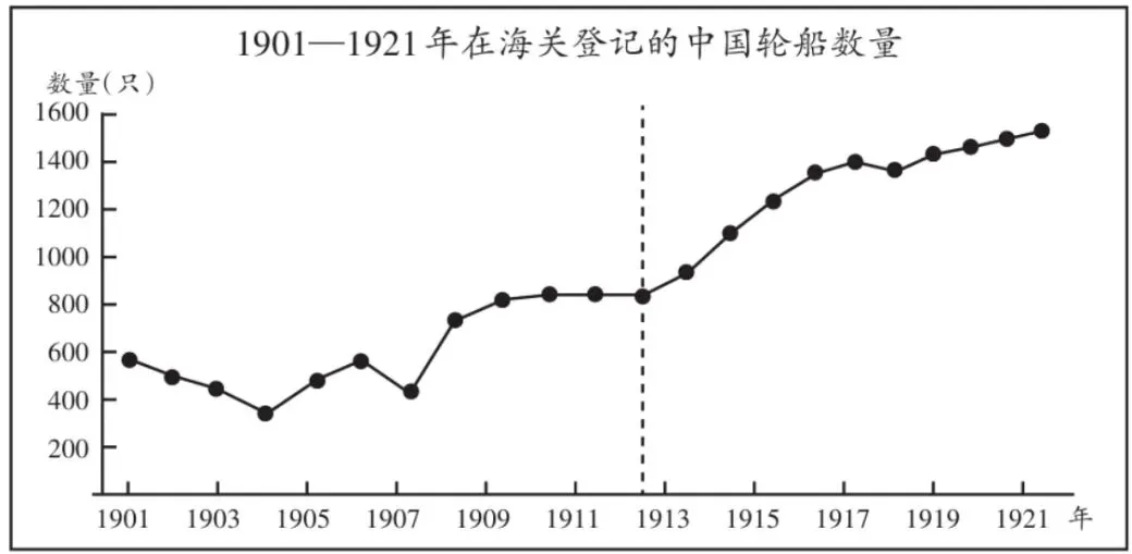 2026山东高考历史真题及参考答案-第2张图片-四季读书网 2026山东高考历史真题及参考答案-第2张图片-四季读书网