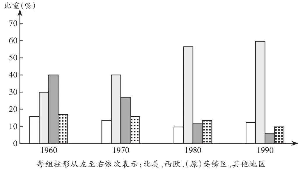 2026山东高考历史真题及参考答案-第6张图片-四季读书网 2026山东高考历史真题及参考答案-第6张图片-四季读书网