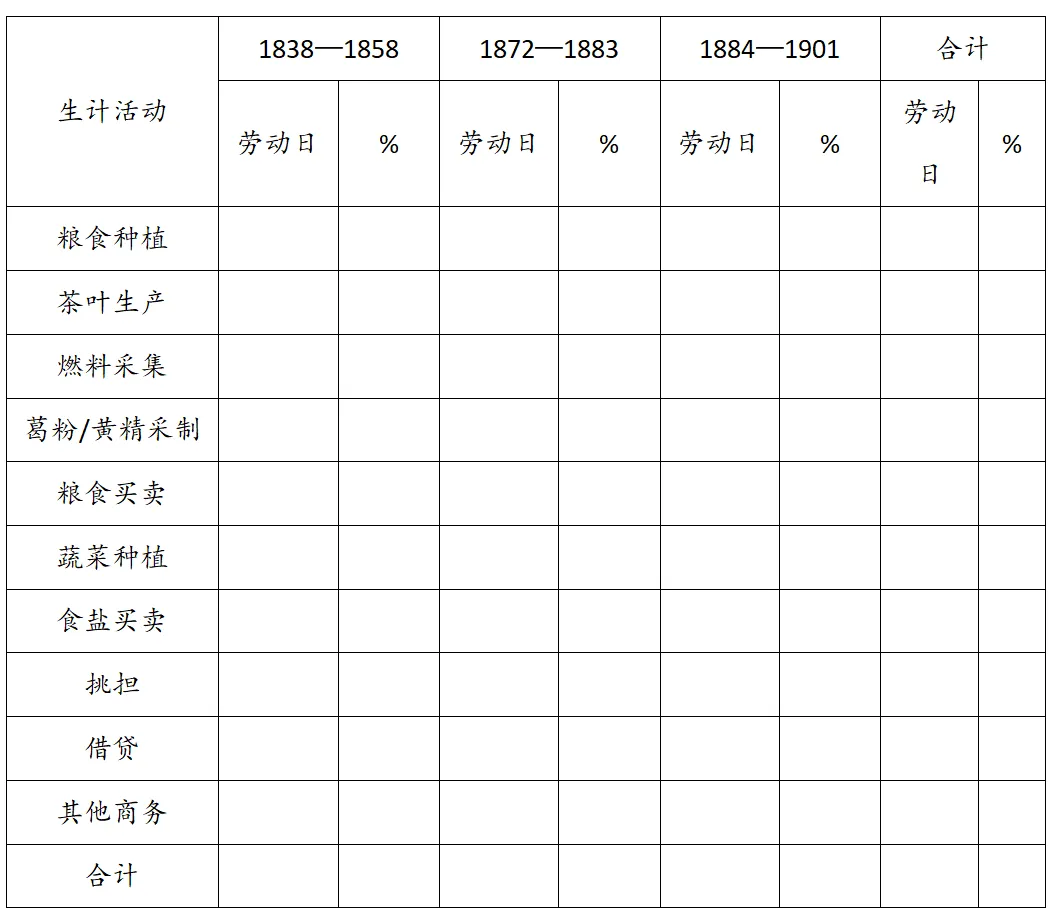2026山东高考历史真题及参考答案-第8张图片-四季读书网 2026山东高考历史真题及参考答案-第8张图片-四季读书网